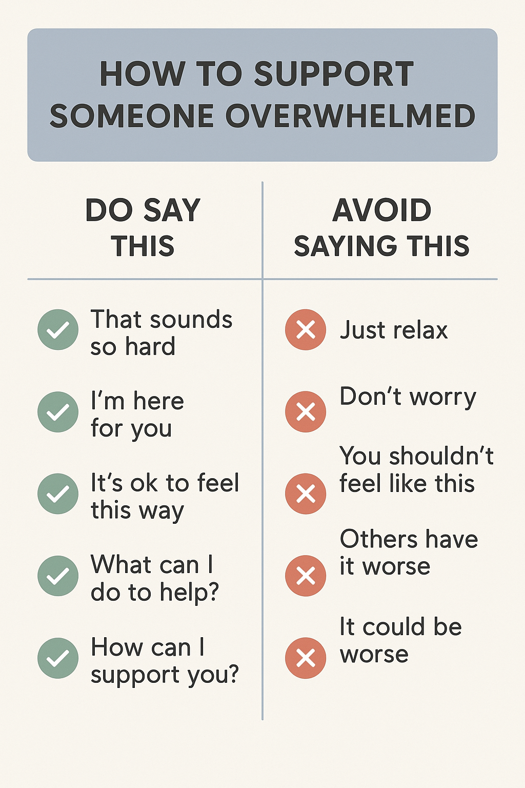 Helpful vs unhelpful phrases chart for supporting someone who is overwhelmed.